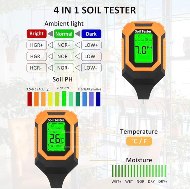 soil-meters